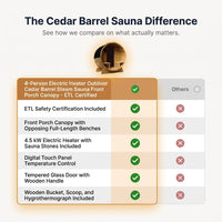 4-Person Electric Heater Outdoor Cedar Barrel Steam Sauna Front Porch Canopy - ETL Certified — Comparison
