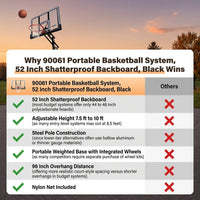90061 Portable Basketball System, 52 Inch Shatterproof Backboard,Black — Comparison