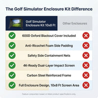 Golf Simulator Enclosure Kit 10 X 8 Ft with 4K-Ready Impact Screen | 600D Blackout Cover, Anti-Ricochet Foam Padding & Safety Side Nets, Golf Cage for Indoor Garage, Basement & Home Practice — Comparison