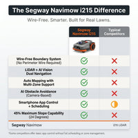 I215 8.6 In. Robot Lawn Mower (1/2 Acre) Lidar + Vision, Auto Mapping, App Control, Multi-Zone, AI Obstacle Avoidance — Comparison