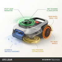 I215 8.6 In. Robot Lawn Mower (1/2 Acre) Lidar + Vision, Auto Mapping, App Control, Multi-Zone, AI Obstacle Avoidance — How It Works