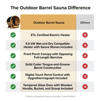 Outdoor Barrel Sauna Built for Year-Round Use, 4-Person Capacity, Cedar Construction, ETL Certified Electric — Comparison