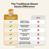 Traditional Steam Sauna,3000W 2-3 Person Indoor Sauna with LED Lights, Waterproof Speakers for Home,Living Room — Comparison